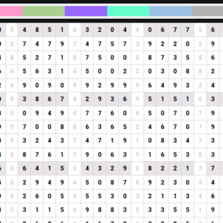 Bandar Togel